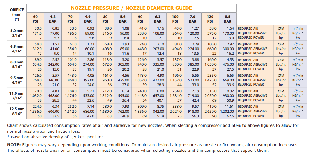nozzle pressure
