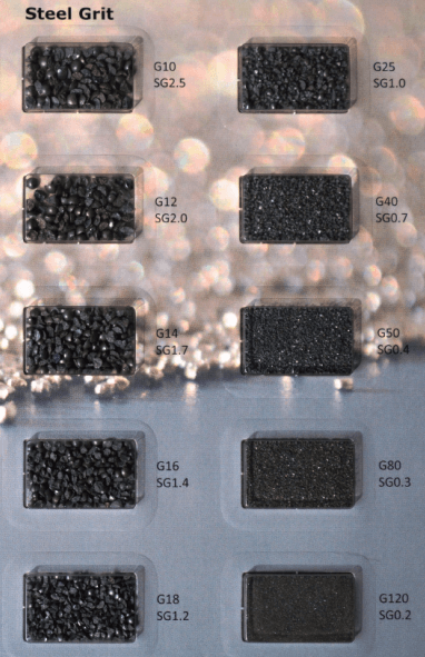 Steel grit sizes